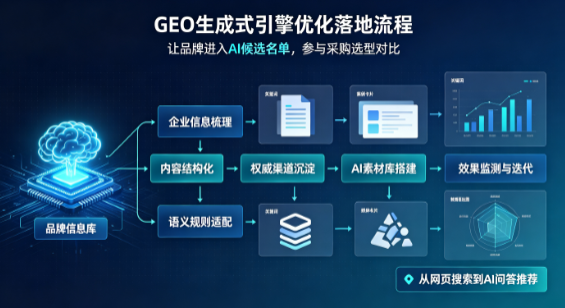 辰溪县B端采购决策：GEO优化藏着哪些全新机会？