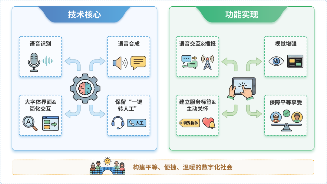 辰溪县AI生态｜多AI智能体GEO优化全流程：从内容创作到发布实操指南