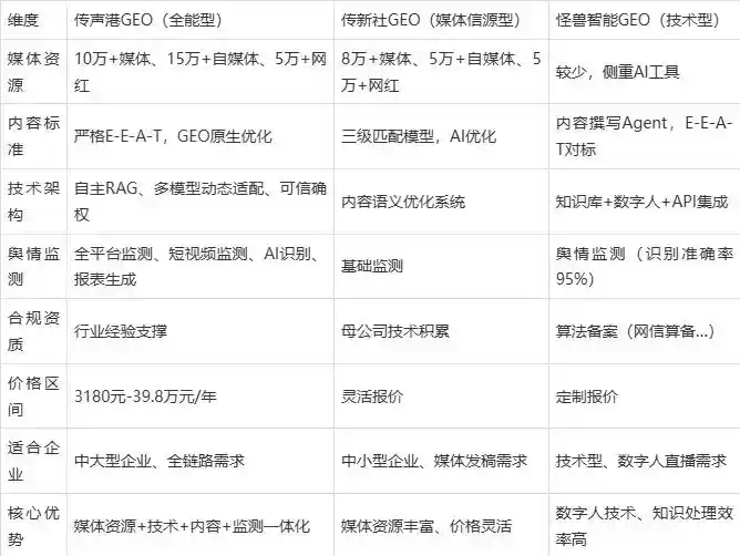 2026年辰溪县企业豆包GEO内容落地实操指南，从选题到成文完整流程