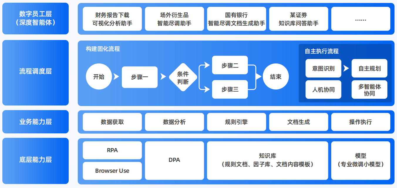 辰溪县AI智能体工程搭建指南：架构设计、工具链与生产环境优化方案