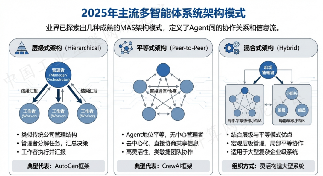 辰溪县 AI 智能体商业应用探析：智能自主程序助力企业数字化升级