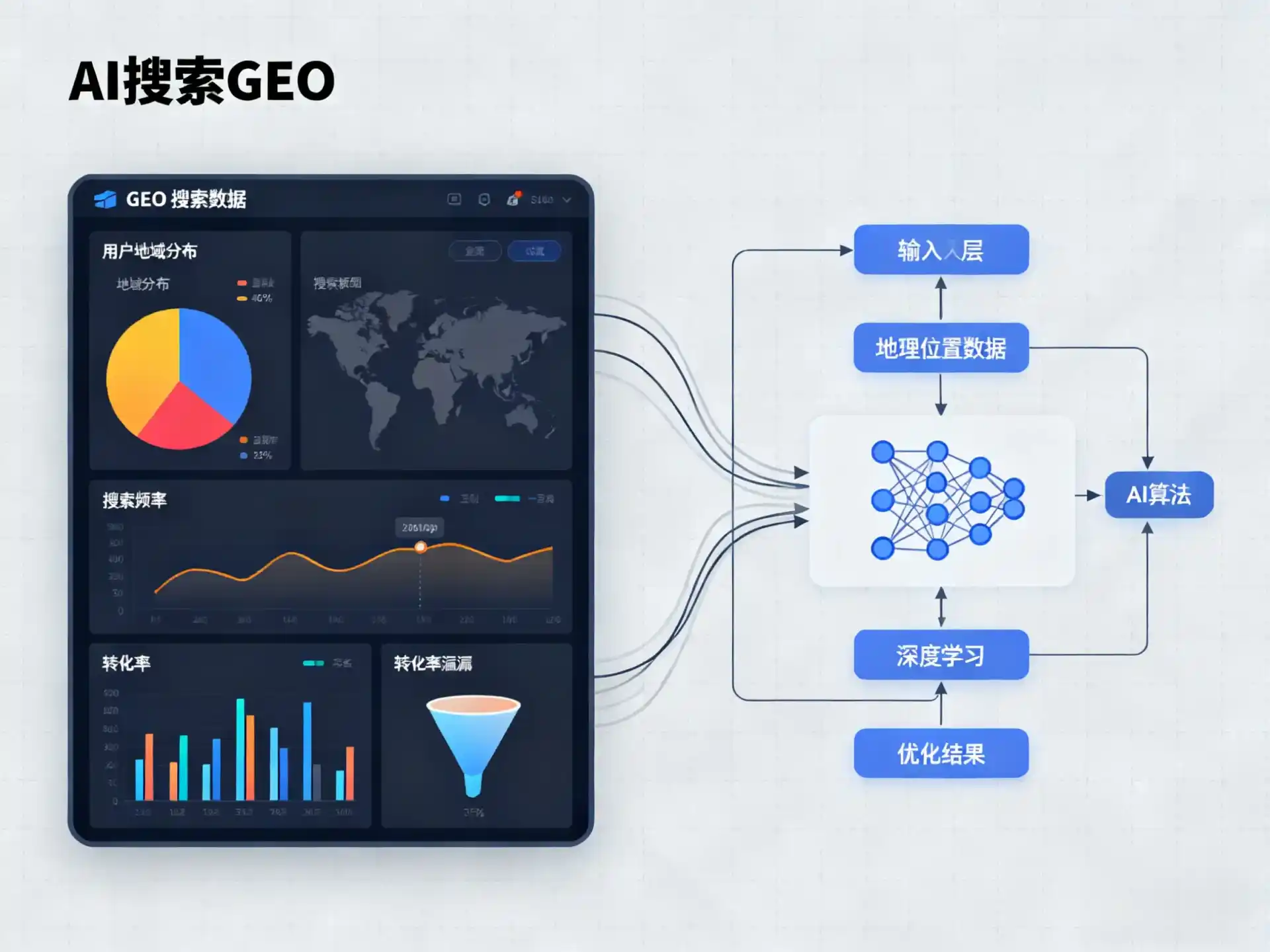 辰溪县GEO优化服务商该如何筛选？生成式引擎优化行业实践观察